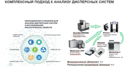 Высокотехнологичное измельчение NETZSCH и надежный контроль характеристик частиц MALVERN – выбор Лидеров